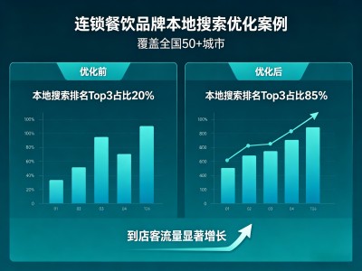 本地搜索优化案例